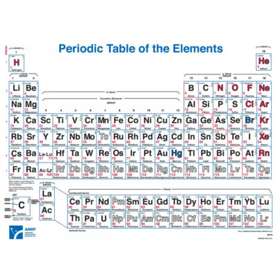 Periodic Tables