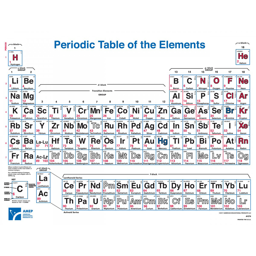 Classroom Periodic Table Wall Chart