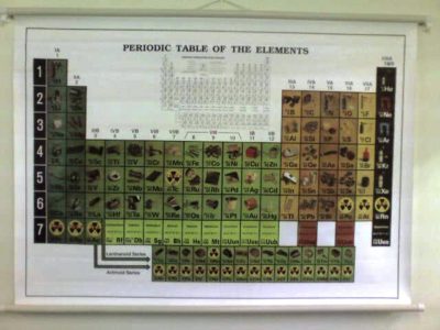 Periodic Table 100x75cm w/Rod & String