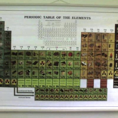 Periodic Table 100x75cm w/Rod & String